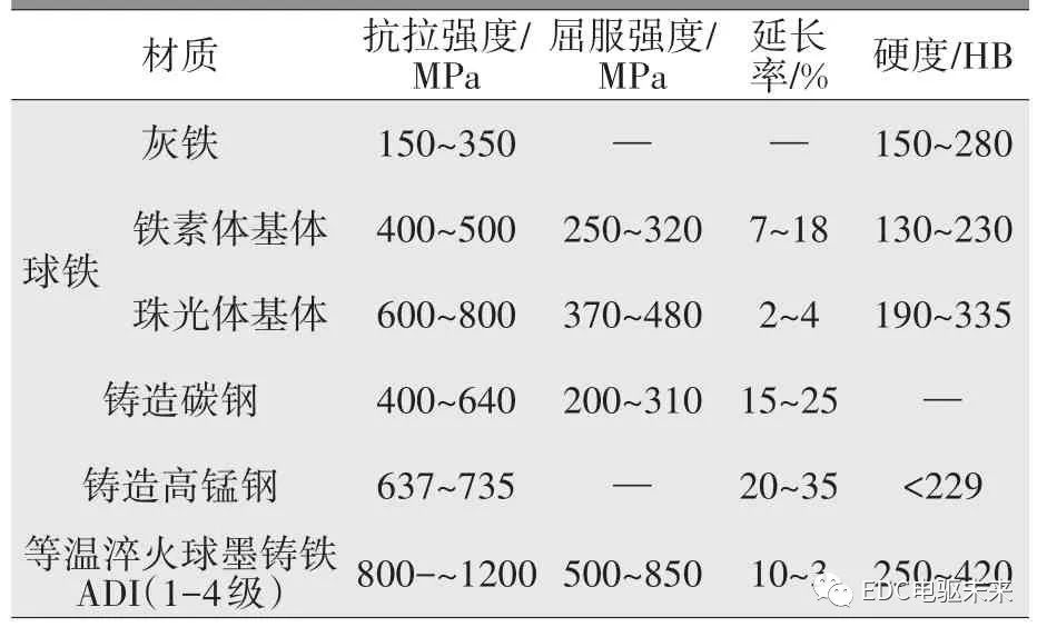 摩托車剎車圈，輪轂剎車圈，鼓式制動(dòng)器，Drum brake，摩托車制動(dòng)鐵套
