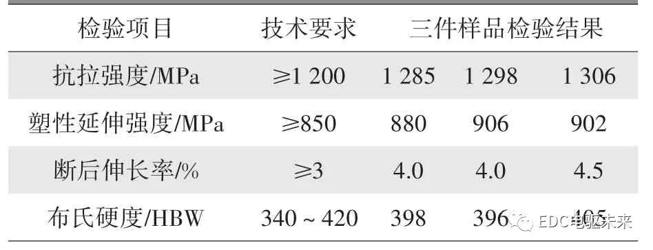 摩托車剎車圈，輪轂剎車圈，鼓式制動(dòng)器，Drum brake，摩托車制動(dòng)鐵套