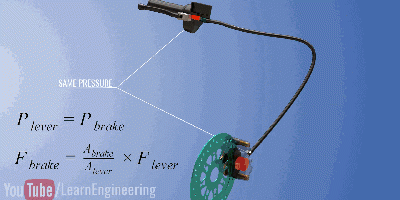 摩托車(chē)剎車(chē)圈,輪轂剎車(chē)圈,鼓式制動(dòng)器,Drum brake,摩托車(chē)制動(dòng)鐵套