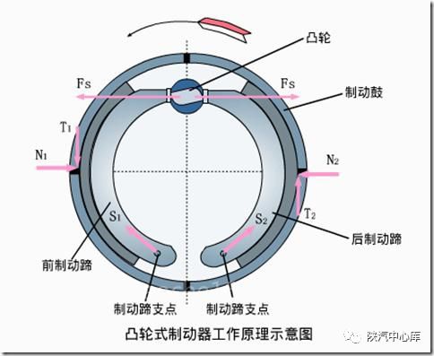 摩托車(chē)剎車(chē)圈,輪轂剎車(chē)圈,鼓式制動(dòng)器,Drum brake,摩托車(chē)制動(dòng)鐵套 摩托車(chē)剎車(chē)圈,輪轂剎車(chē)圈,鼓式制動(dòng)器,Drum brake,摩托車(chē)制動(dòng)鐵套