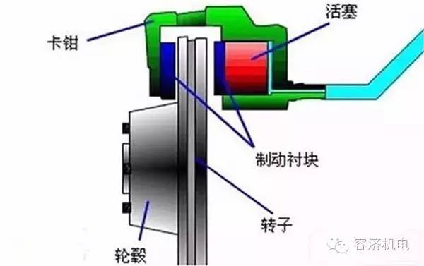 摩托車(chē)剎車(chē)圈,輪轂剎車(chē)圈,鼓式制動(dòng)器,Drum brake,摩托車(chē)制動(dòng)鐵套