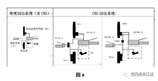 摩托車(chē)剎車(chē)圈,輪轂剎車(chē)圈,鼓式制動(dòng)器,Drum brake,摩托車(chē)制動(dòng)鐵套