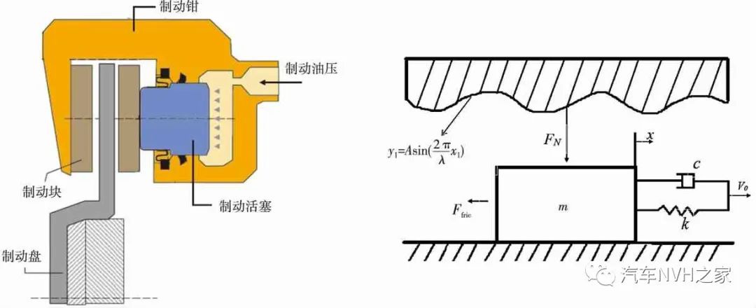 鼓式制動(dòng)器,摩托車(chē)剎車(chē)圈,輪轂剎車(chē)圈,Drum brake,摩托車(chē)制動(dòng)鐵套