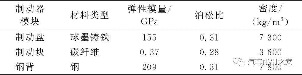 鼓式制動(dòng)器,摩托車(chē)剎車(chē)圈,輪轂剎車(chē)圈,Drum brake,摩托車(chē)制動(dòng)鐵套