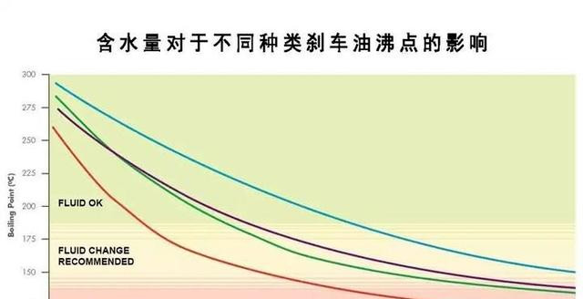 鼓式制動(dòng)器,摩托車(chē)剎車(chē)圈,輪轂剎車(chē)圈,Drum brake,摩托車(chē)制動(dòng)鐵套