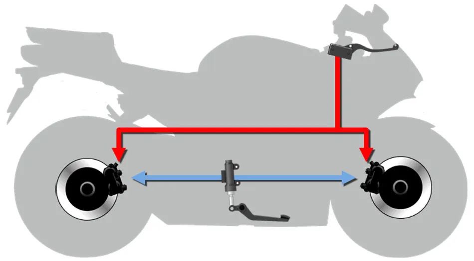 鼓式制動(dòng)器,摩托車(chē)剎車(chē)圈,輪轂剎車(chē)圈,Drum brake,摩托車(chē)制動(dòng)鐵套