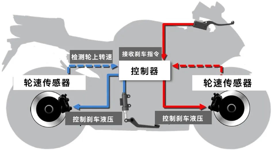 鼓式制動(dòng)器,摩托車(chē)剎車(chē)圈,輪轂剎車(chē)圈,Drum brake,摩托車(chē)制動(dòng)鐵套