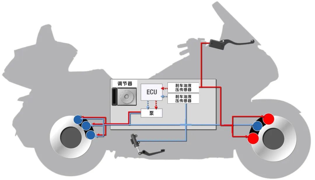 鼓式制動(dòng)器,摩托車(chē)剎車(chē)圈,輪轂剎車(chē)圈,Drum brake,摩托車(chē)制動(dòng)鐵套