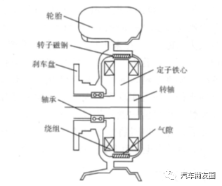 鼓式制動器,摩托車剎車圈,輪轂剎車圈,Drum brake,摩托車制動鐵套 鼓式制動器,摩托車剎車圈,輪轂剎車圈,Drum brake,摩托車制動鐵套
